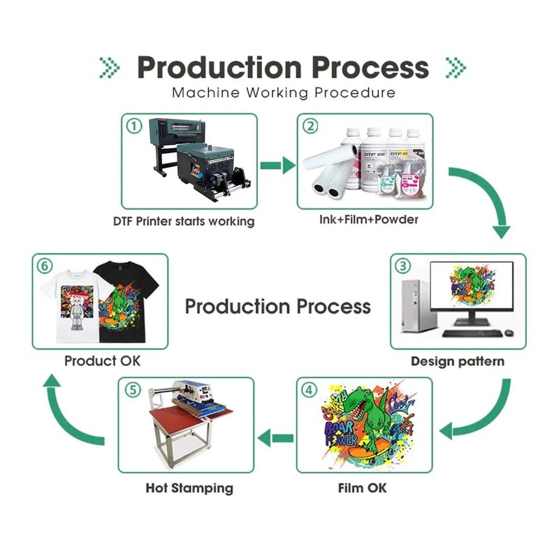 Kualitas tinggi A3 Ukuran Langsung Ke Film Mesin Percetakan Tekstil DTF Printer Untuk Percetakan Tekstil