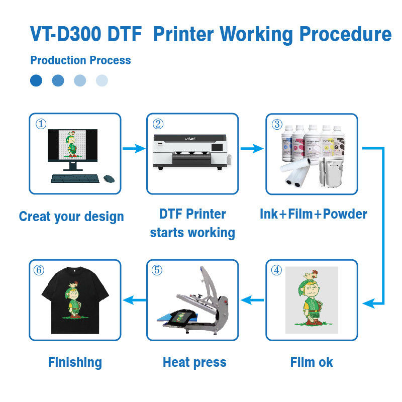 2024 Putih Digital A3 DTF Printer XP600 Pet Film 13 Inch Untuk Setiap Tekstil